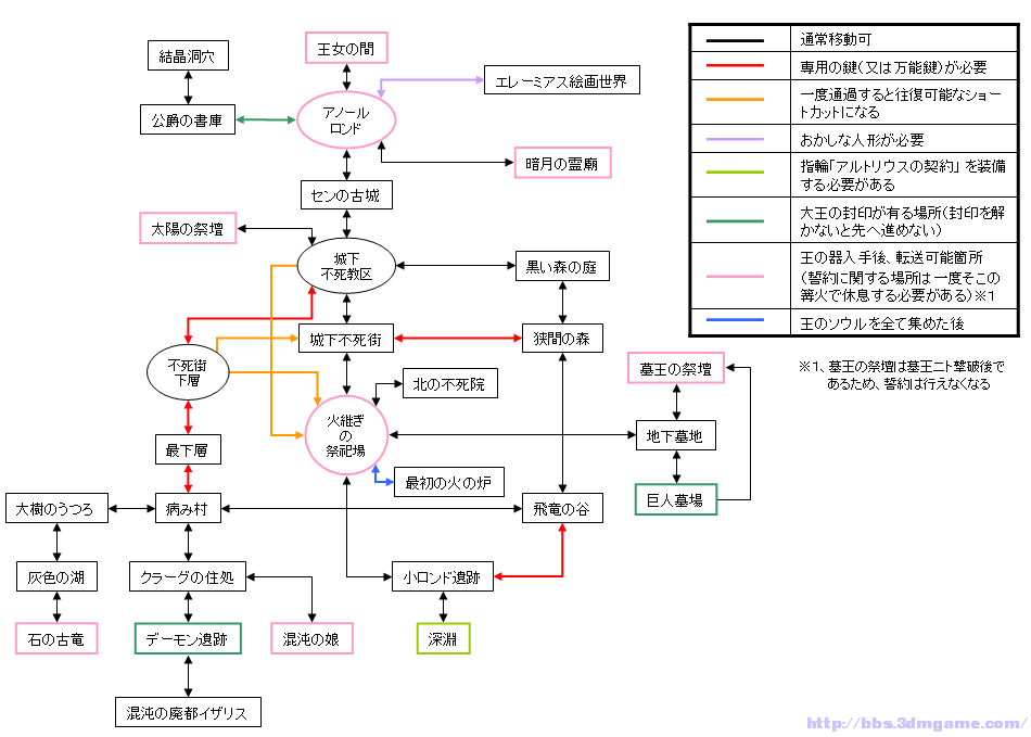 需要的保存吧(更新部分地图《黑暗之魂 3dmgame论坛