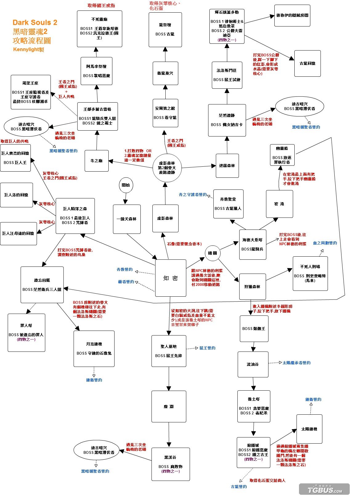 《黑暗之魂2》以如密为中心的全流程攻略图