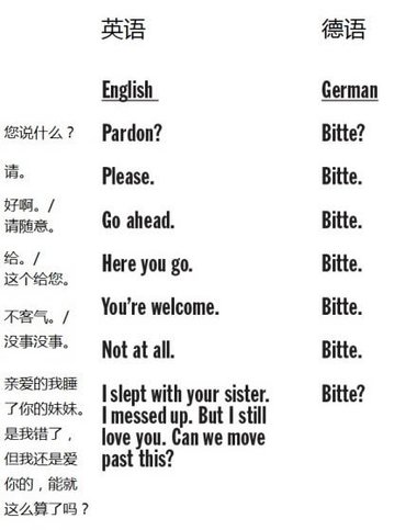 有人感慨于德语里"bitte"的用法实在过于多样
