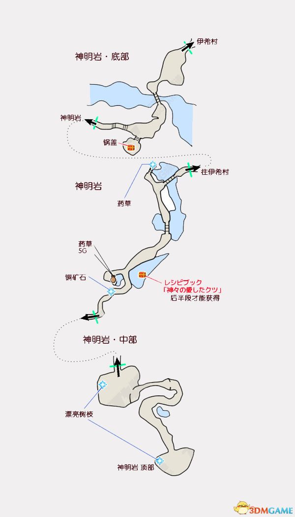 《勇者斗惡龍11S》圖文全劇情流程全支線攻略 全收集全資料攻略合集