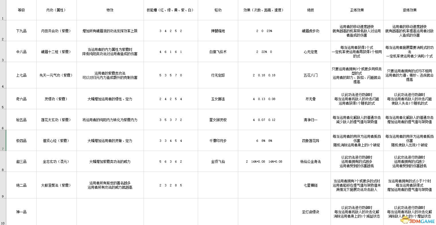 《太吾绘卷》 图文攻略 上手指南+系统玩法指引