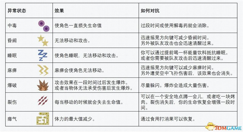 《怪物猎人：世界》全任务图文攻略 新手入门指导 后期精通 全任务关卡