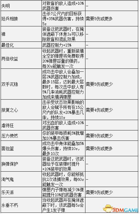 《全境封锁2》 图文攻略 上手指南+玩法技巧+流程关卡要点+收集