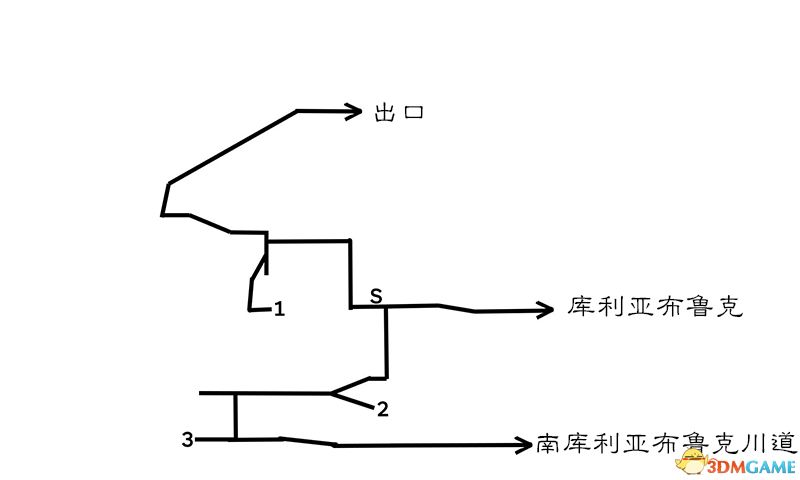 《歧路旅人/八方旅人》全人物剧情流程图文攻略 全支线任务全收集地图指引