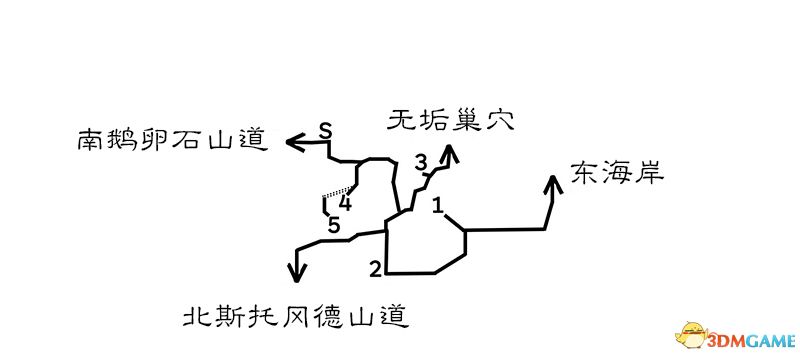 《歧路旅人/八方旅人》全支线任务攻略 支线图文攻略