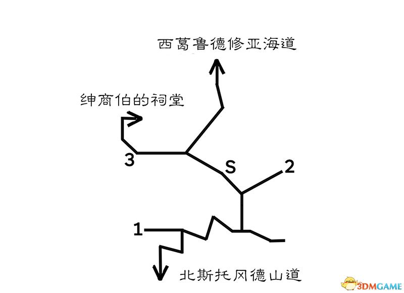 《歧路旅人/八方旅人》全人物剧情流程图文攻略 全支线任务全收集地图指引