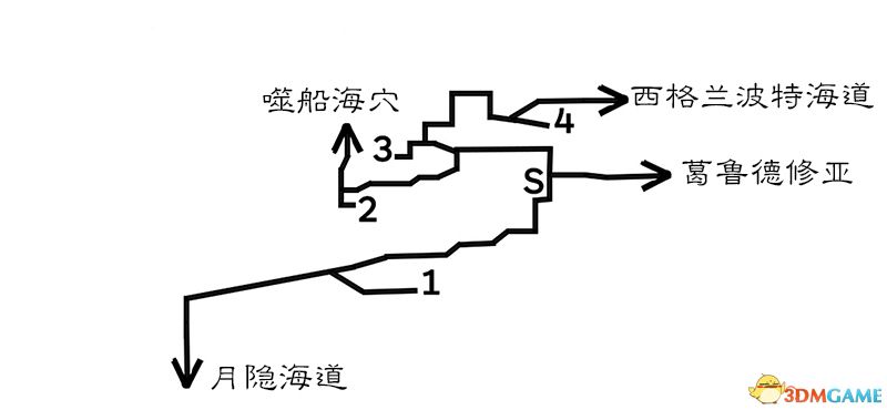 《歧路旅人/八方旅人》全中文标注地图指引 全宝箱紫色宝箱位置