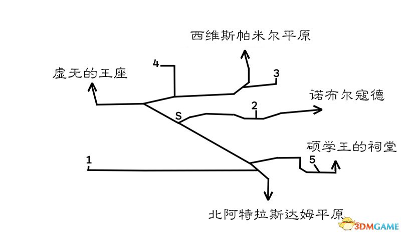 《歧路旅人/八方旅人》全人物剧情流程图文攻略 全支线任务全收集地图指引