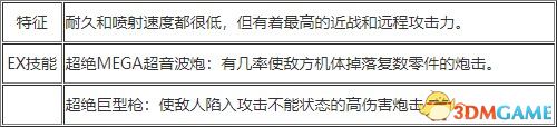 《新高达破坏者》图文教程攻略 上手指南及玩法系统详解