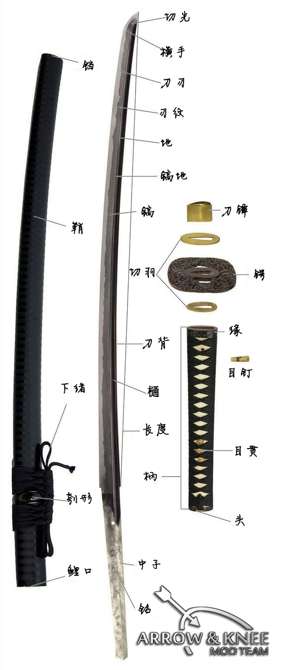 武士刀的结构图与名称图片