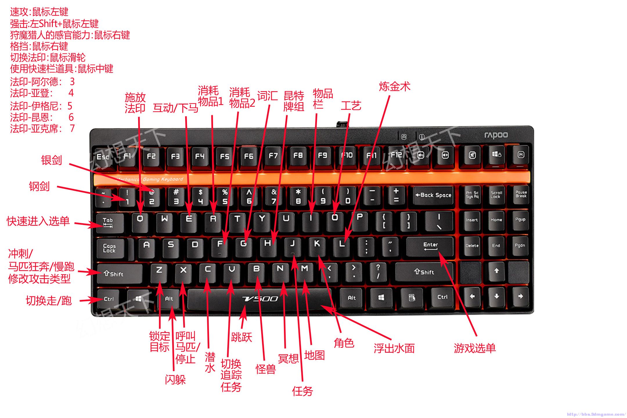 键盘按键解释图图片