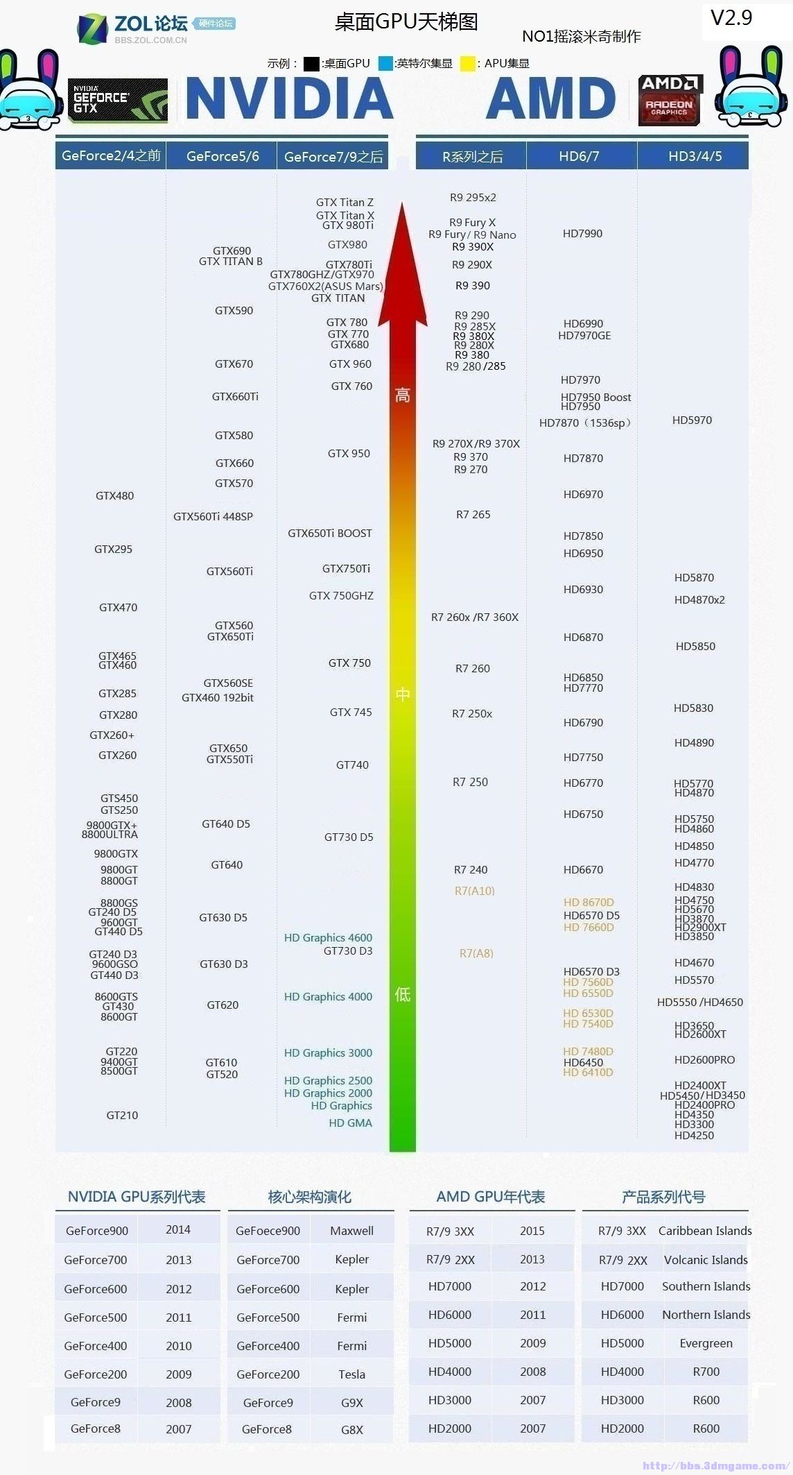 昂达gtx750只跑35帧正常么?