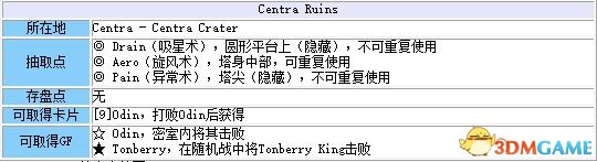 《最终幻想8：重制版》 图文全剧情流程全支线攻略 全GF卡片道具收集地图指引