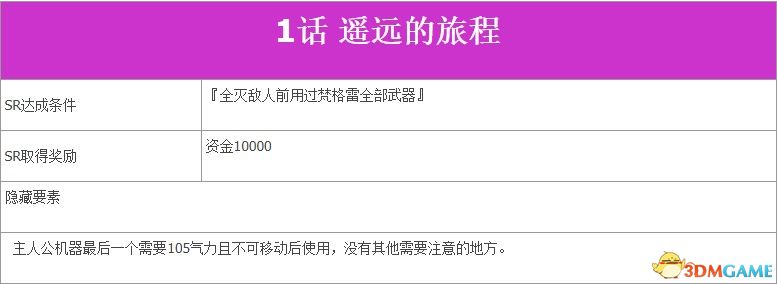 《超级机器人大战V》全SR流程攻略 全隐藏要素及机体推荐