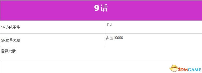 《超级机器人大战V》全SR流程攻略 全隐藏要素及机体推荐