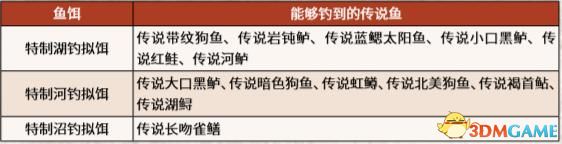 《荒野大镖客2》图文全章节流程全任务金牌攻略 全探索收集攻略