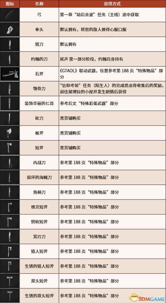 《荒野大镖客2》全陌生人全随机事件/路人 100%完成度全收集攻略