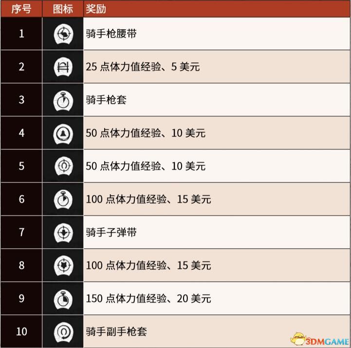 《荒野大镖客2》图文全章节流程全任务金牌攻略 全探索收集攻略