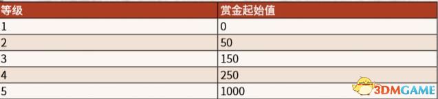 《荒野大镖客2》系统教程玩法技巧 刷马方法及早期赚钱方法