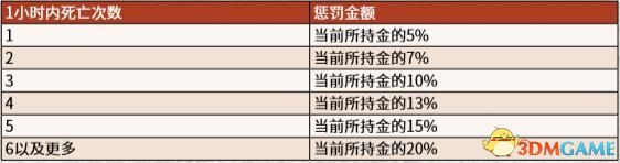 《荒野大镖客2》系统教程玩法技巧 刷马方法及早期赚钱方法