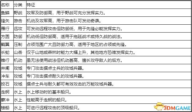 《三国志14》图文攻略 系统详解教程及玩法技巧总结