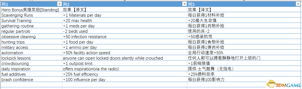 《腐烂国度2：主宰版》图文全攻略 全任务全基地详解资料攻略