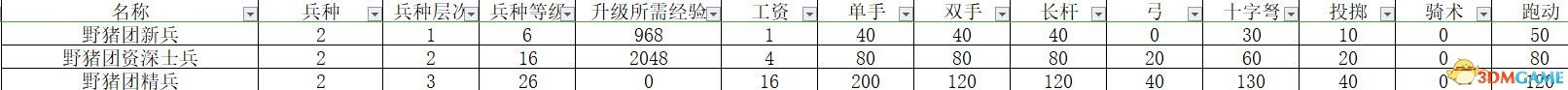 《骑马与砍杀2：领主》全兵种数据图鉴 全兵种评价解析