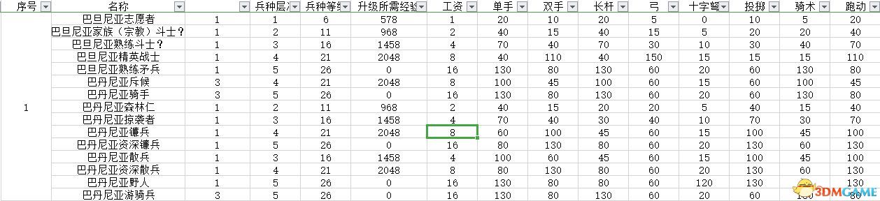 《骑马与砍杀2：领主》图文全教程攻略 上手指南及系统玩法详解