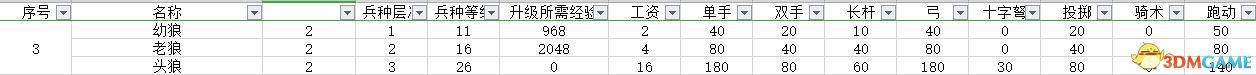 《骑马与砍杀2：领主》图文全教程攻略 上手指南及系统玩法详解