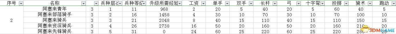 《骑马与砍杀2：领主》图文全教程攻略 上手指南及系统玩法详解