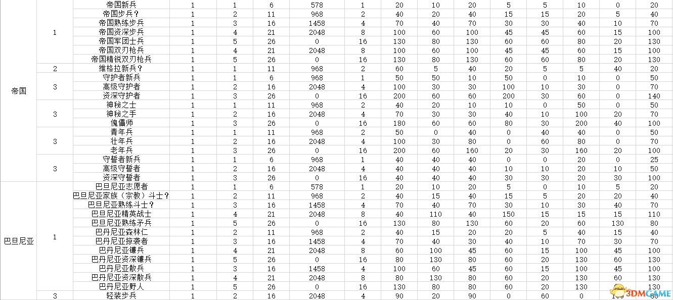 《骑马与砍杀2：领主》图文全教程攻略 上手指南及系统玩法详解