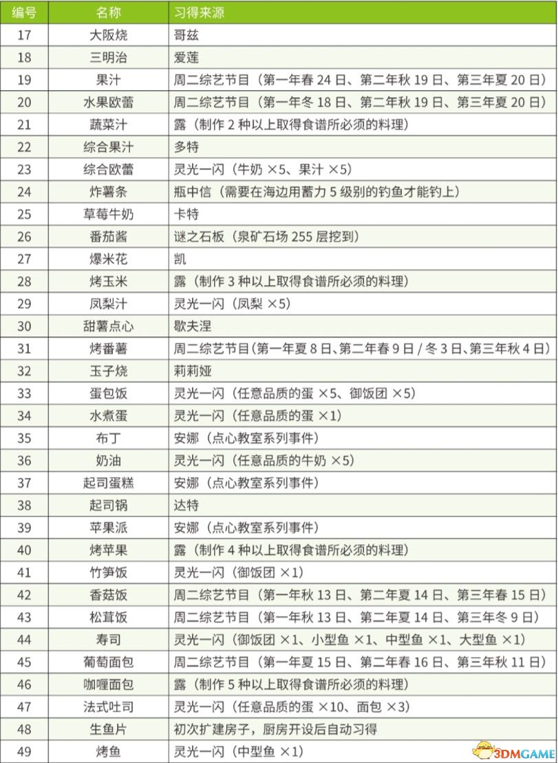 《牧场物语：重聚矿石镇》图文教程攻略 农场经营指南及玩法技巧