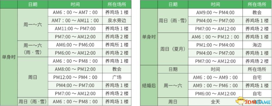 《牧场物语：重聚矿石镇》图文教程攻略 农场经营指南及玩法技巧