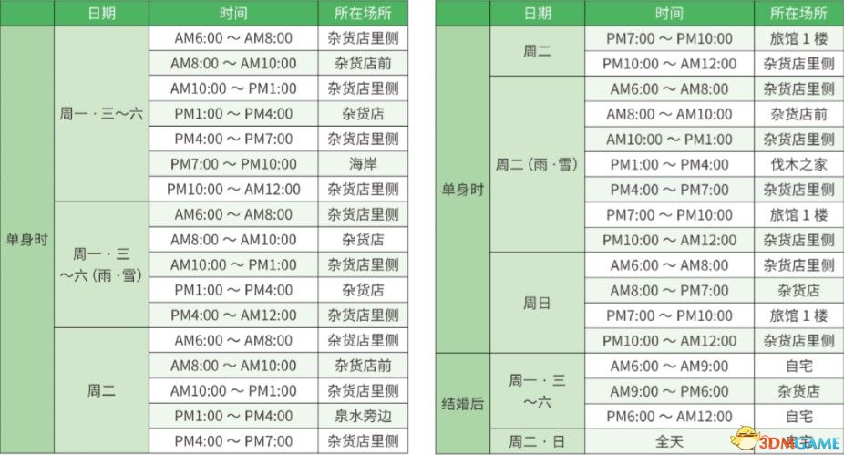 《牧场物语：重聚矿石镇》全镇民详解图鉴 隐藏结婚对象及居民喜好