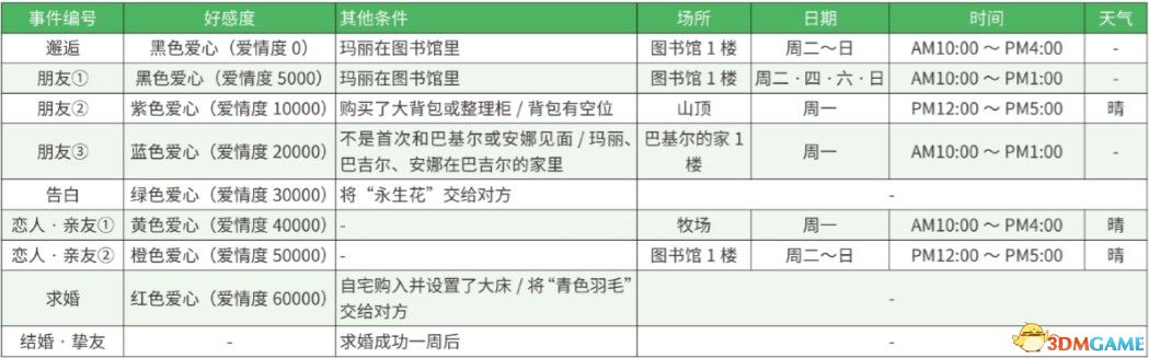 《牧场物语：重聚矿石镇》图文教程攻略 农场经营指南及玩法技巧