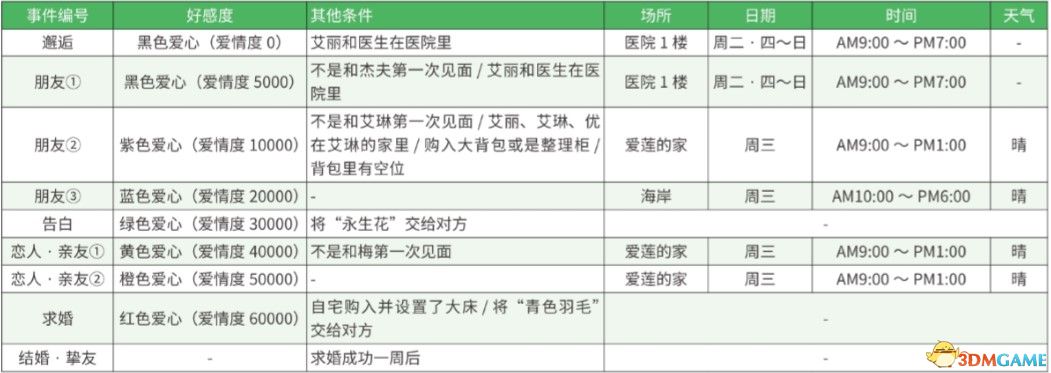 《牧场物语：重聚矿石镇》图文教程攻略 农场经营指南及玩法技巧