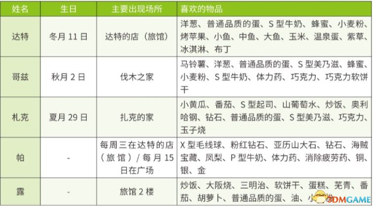 《牧场物语：重聚矿石镇》图文教程攻略 农场经营指南及玩法技巧