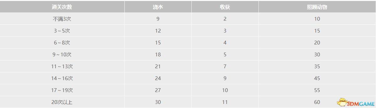 《牧场物语：重聚矿石镇》全镇民详解图鉴 隐藏结婚对象及居民喜好