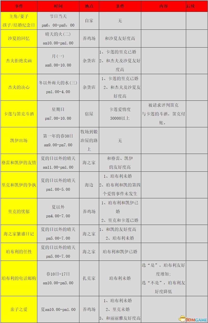 《牧场物语：重聚矿石镇》全节日活动详解 全事件详解攻略