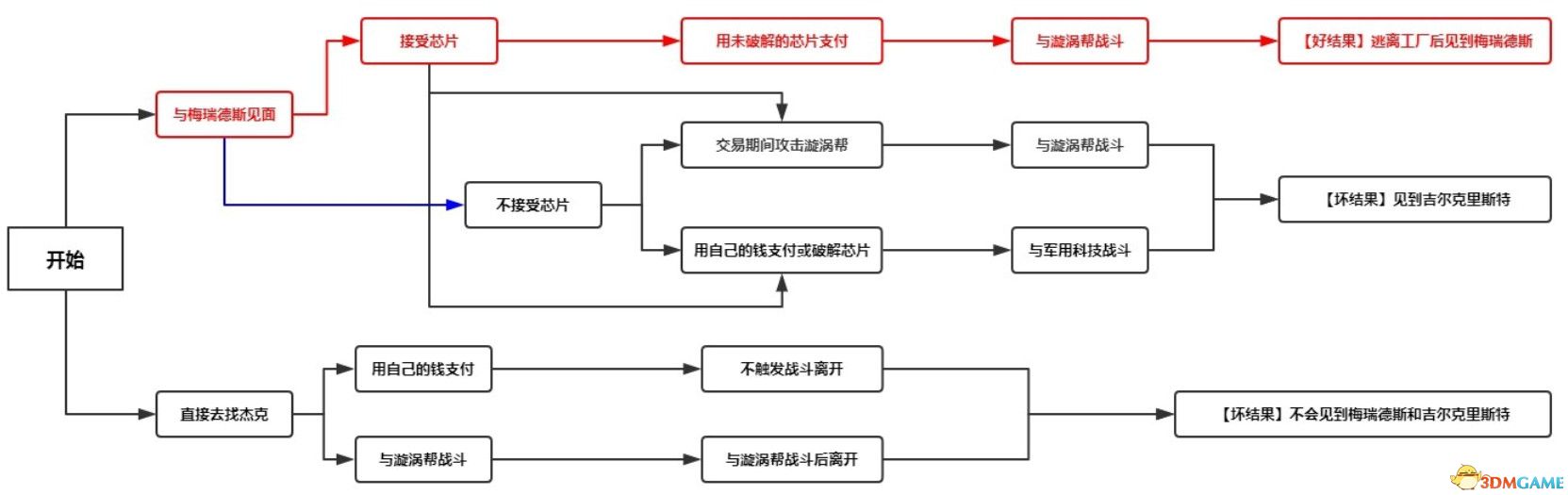 《赛博朋克2077》 图文全剧情流程攻略 全支线任务全收集攻略