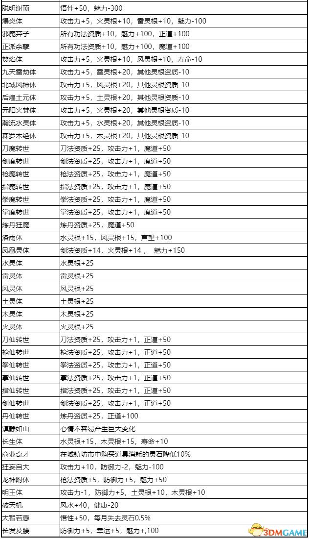 《鬼谷八荒》图文全攻略 全面上手指南+功法突破boss战打法等详解百科