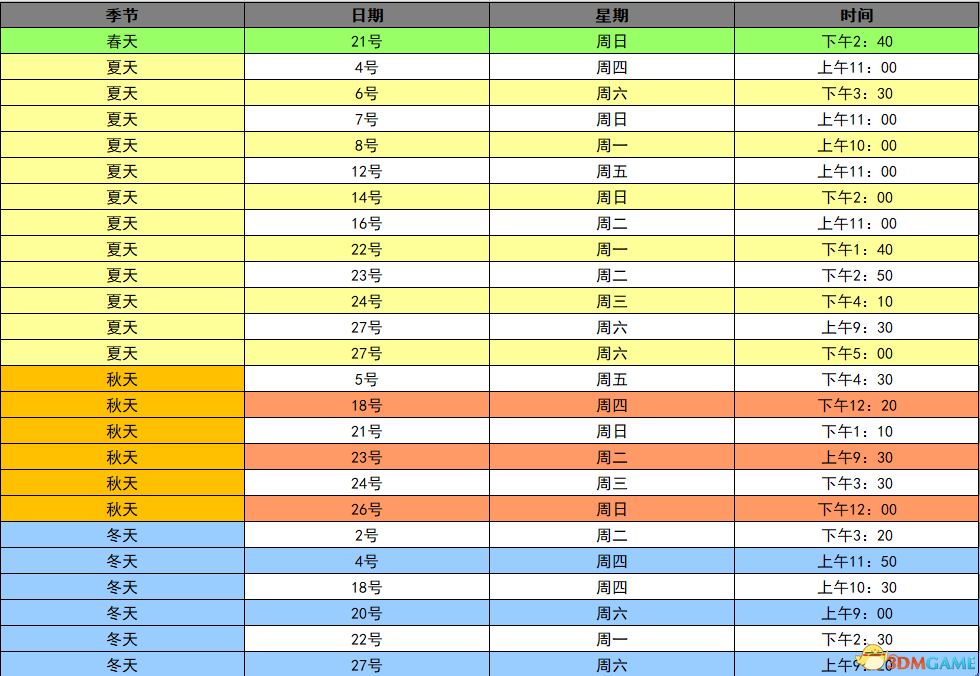 《星露谷物语》图文教程攻略 农场上手指南及系统解析