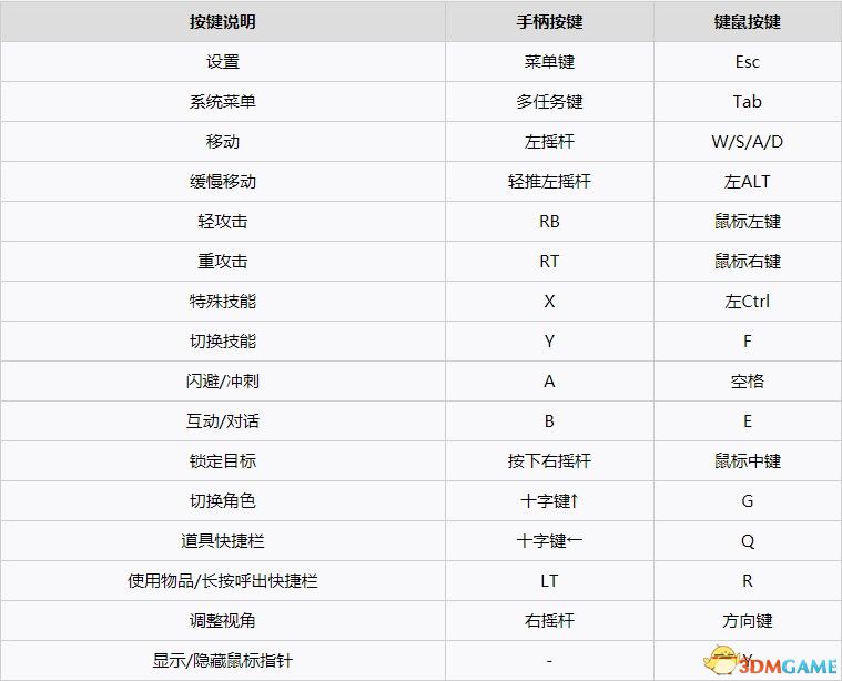 《帕斯卡契约：终极版》全流程上手指南 全地图标注全赫吉收集全支线任务