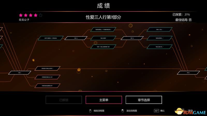 《超级情圣3》全选项全结局攻略 全路线最佳选择完美结局攻略