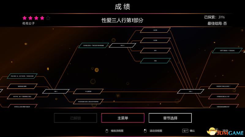 《超级情圣3》全选项全结局攻略 全路线最佳选择完美结局攻略