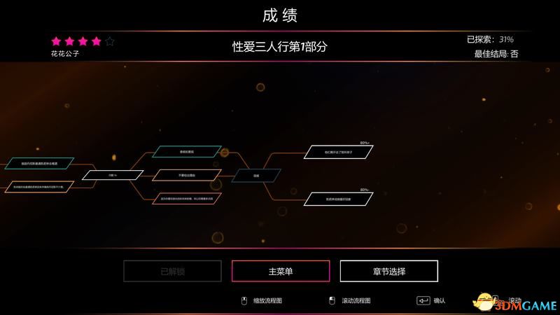 《超级情圣3》全选项全结局攻略 全路线最佳选择完美结局攻略