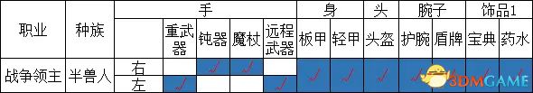 《火焰审判》图文攻略 全职业详解卡牌卡组解析