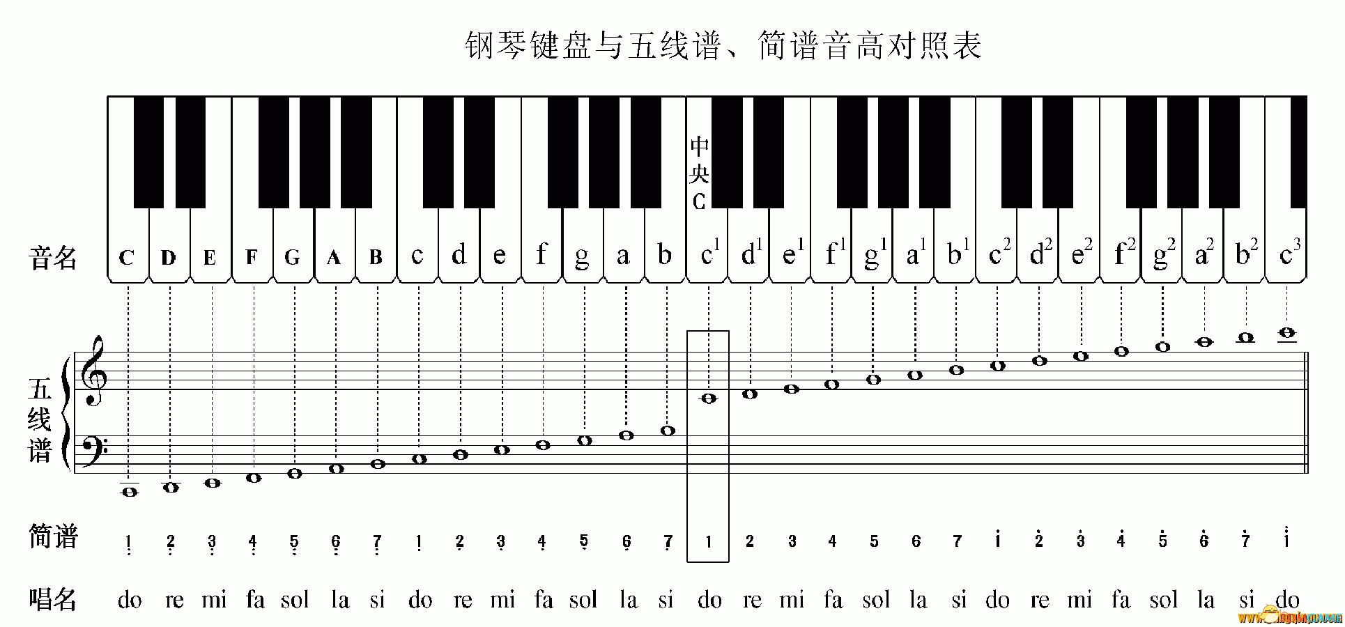 这是钢琴谱的高音谱表部分(也称为g谱表),根据基础乐理中的描述