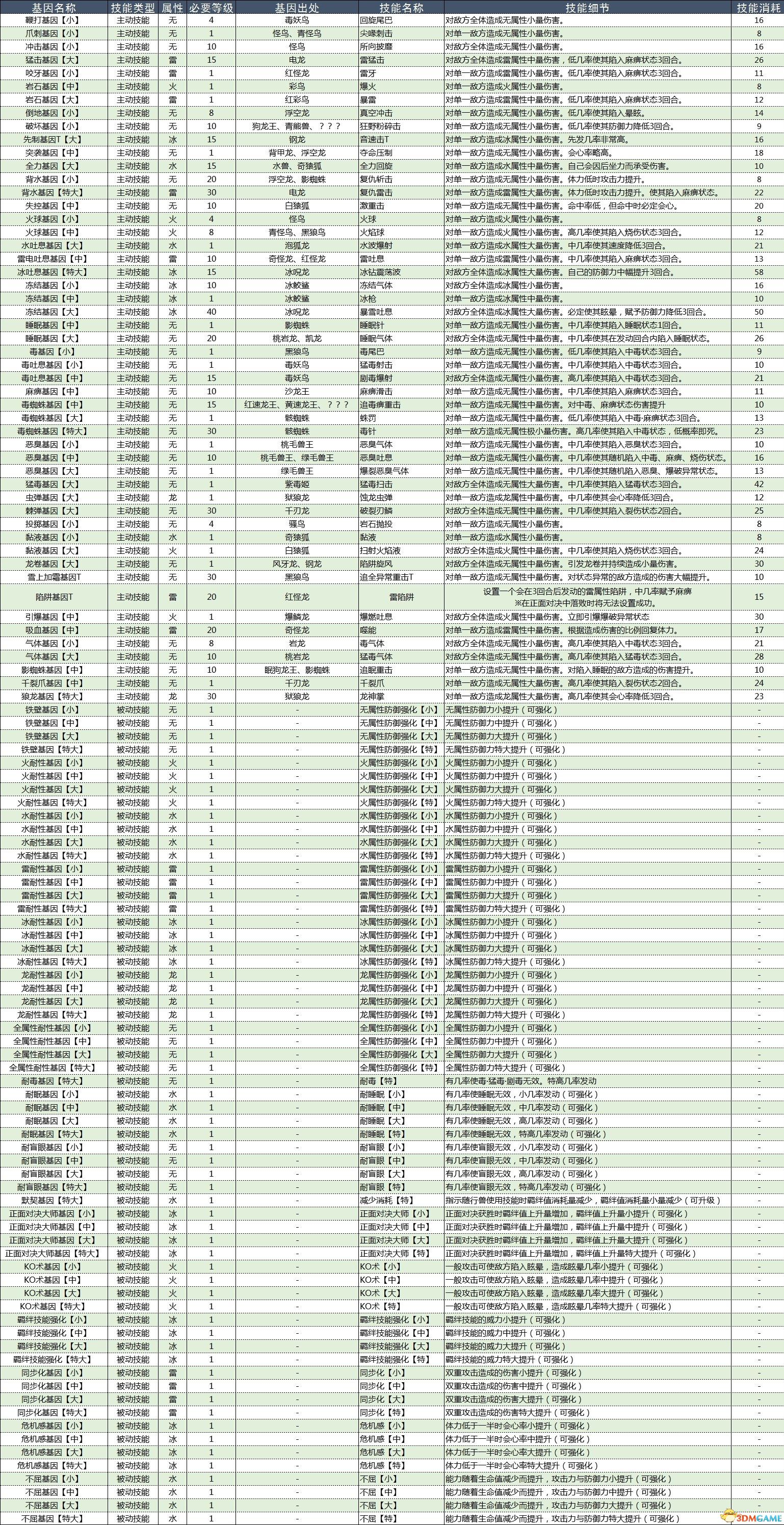 《怪物猎人物语2：破灭之翼》百科攻略 全怪物全随行兽图鉴