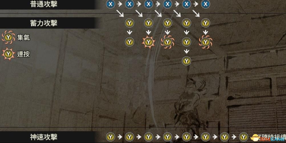 《战国无双5》武器详解 全武器技能招数及玩法技巧